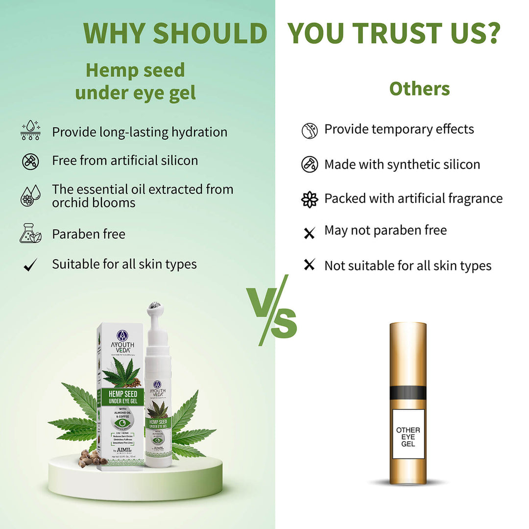 Hemp Seed Under Eye Gel For Reducing Dark Circles ( Net Qty -15ml) - Ayouthveda