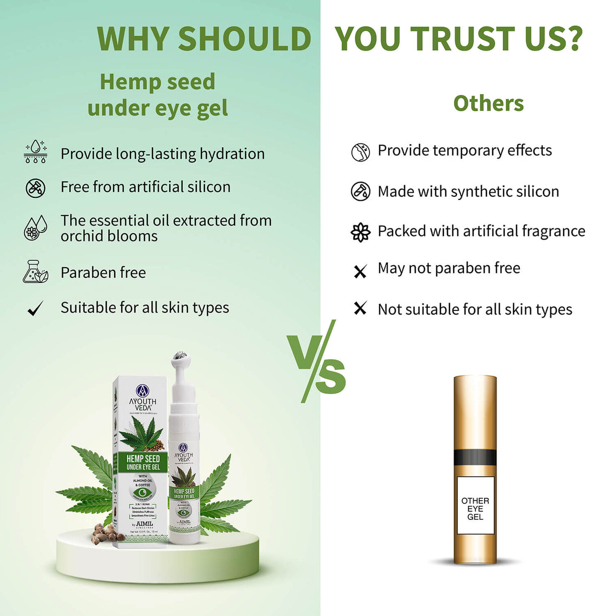 Hemp Seed Under Eye Gel For Reducing Dark Circles ( Net Qty -15ml) - Ayouthveda