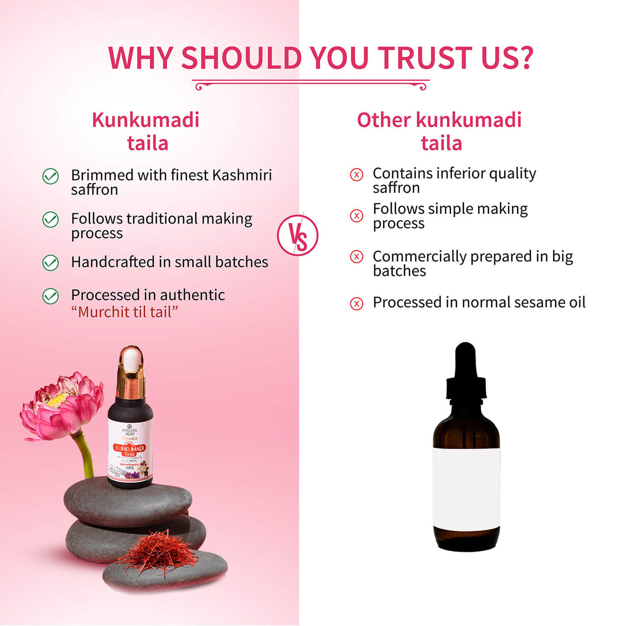 Kunkumadi Taila ( Net Qty-30 ml) - Ayouthveda