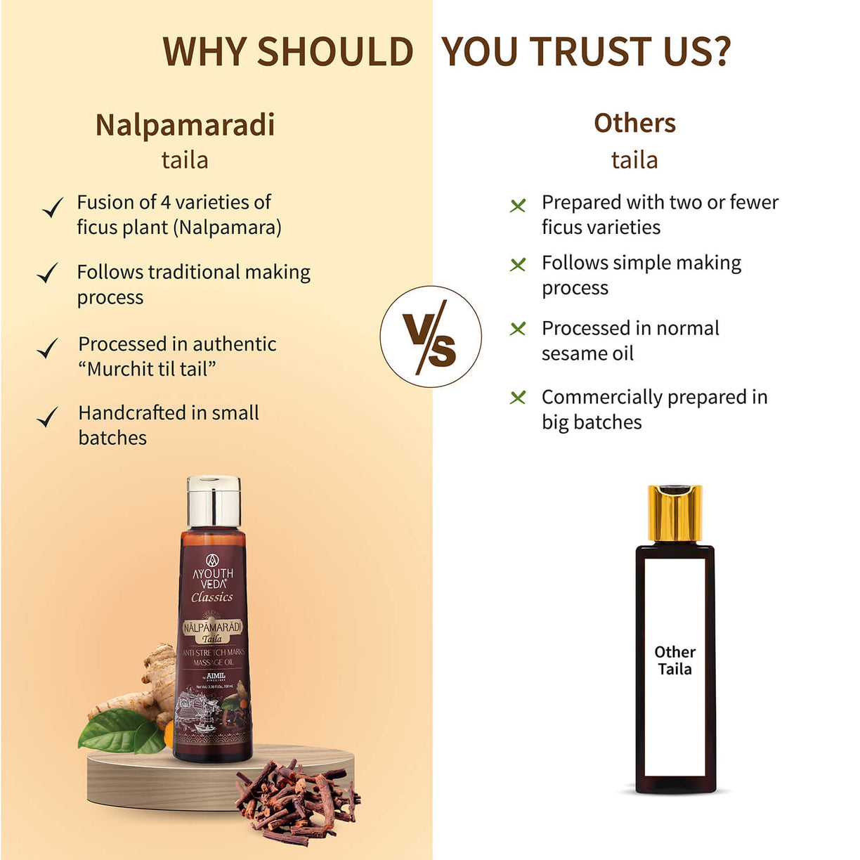 Nalpamaradi Taila 100 ml - Ayouthveda