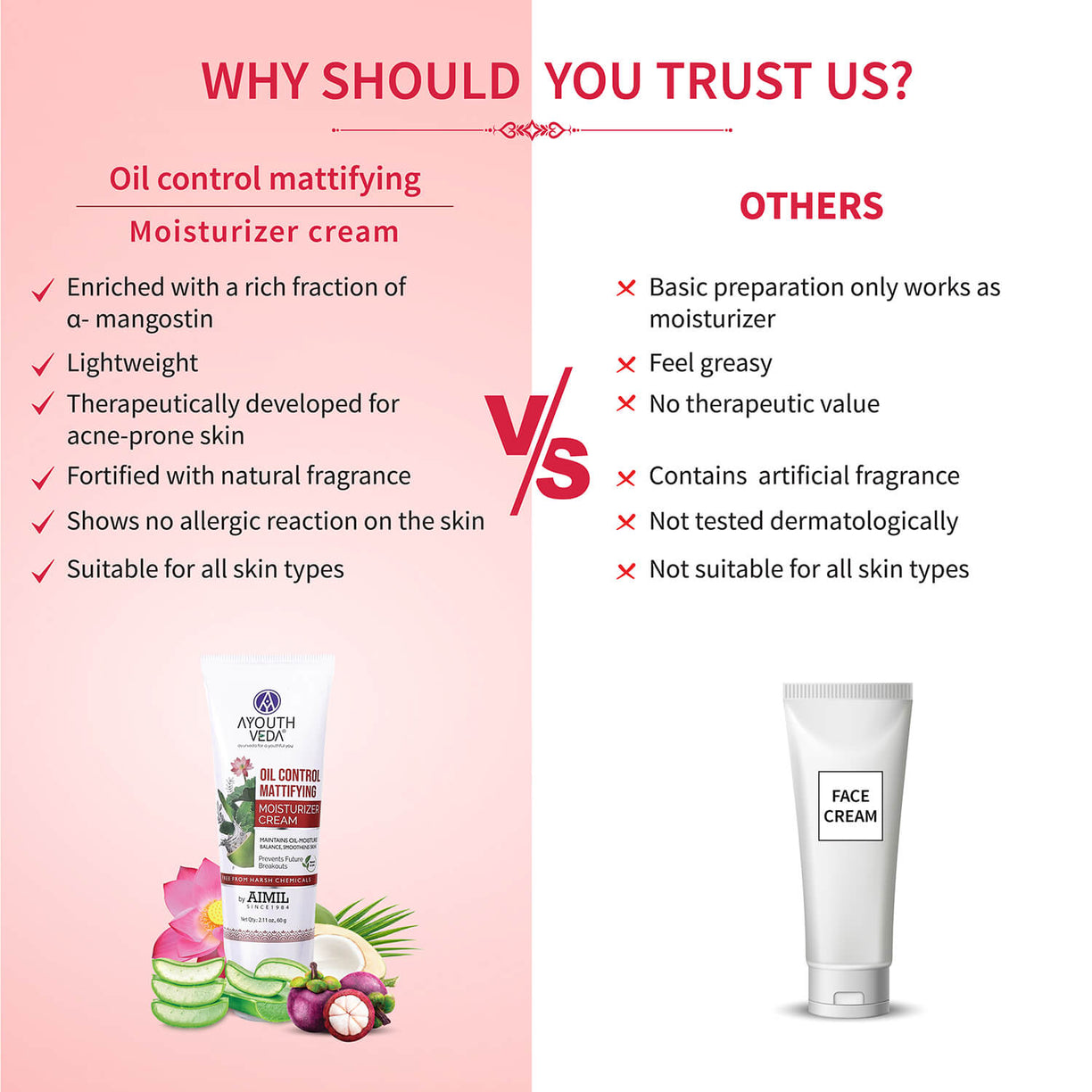 Oil Control Mattifying Moisturizer Cream for  Acne Prone Skin 60g - Ayouthveda