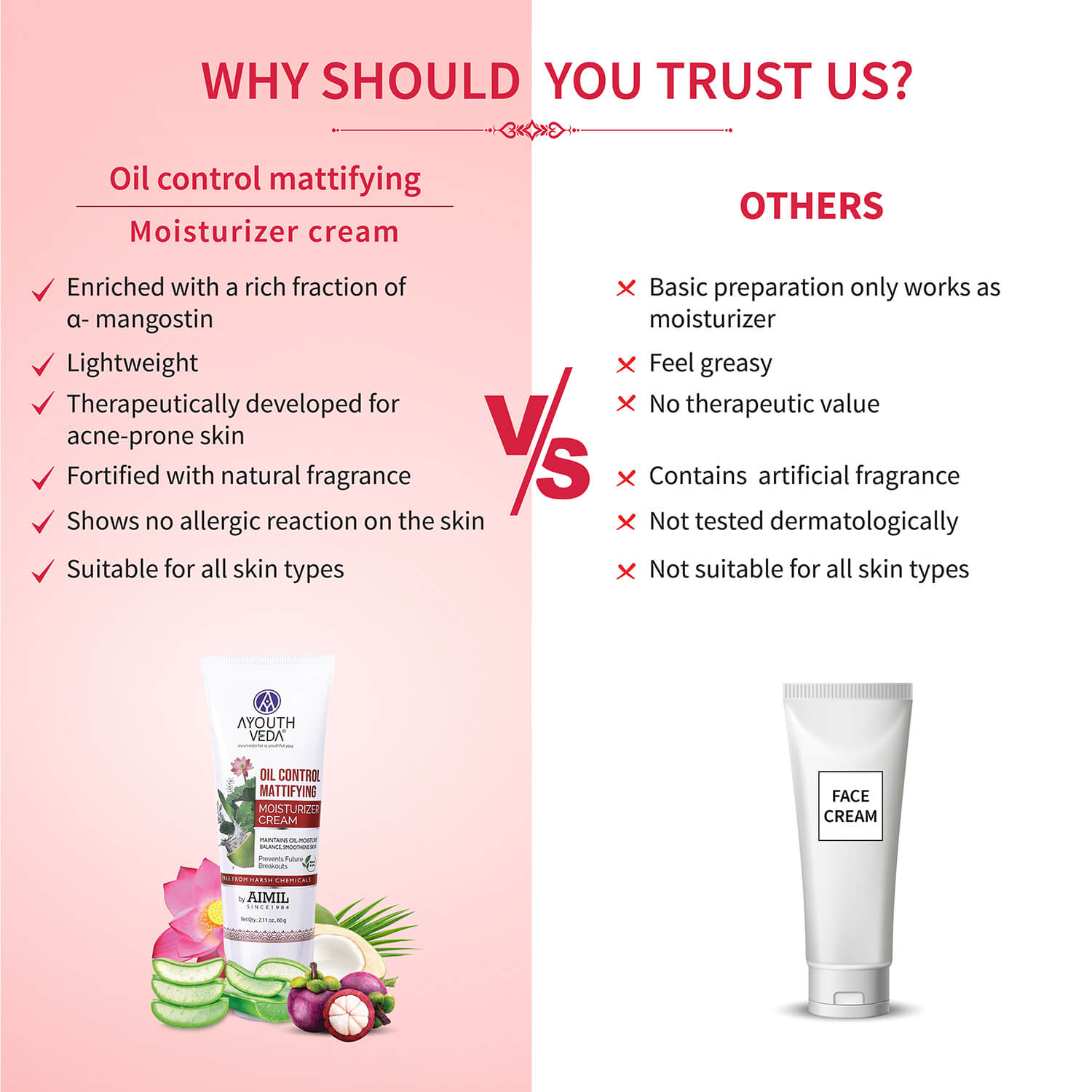 Oil Control Mattifying Moisturizer Cream for  Acne Prone Skin 60g - Ayouthveda