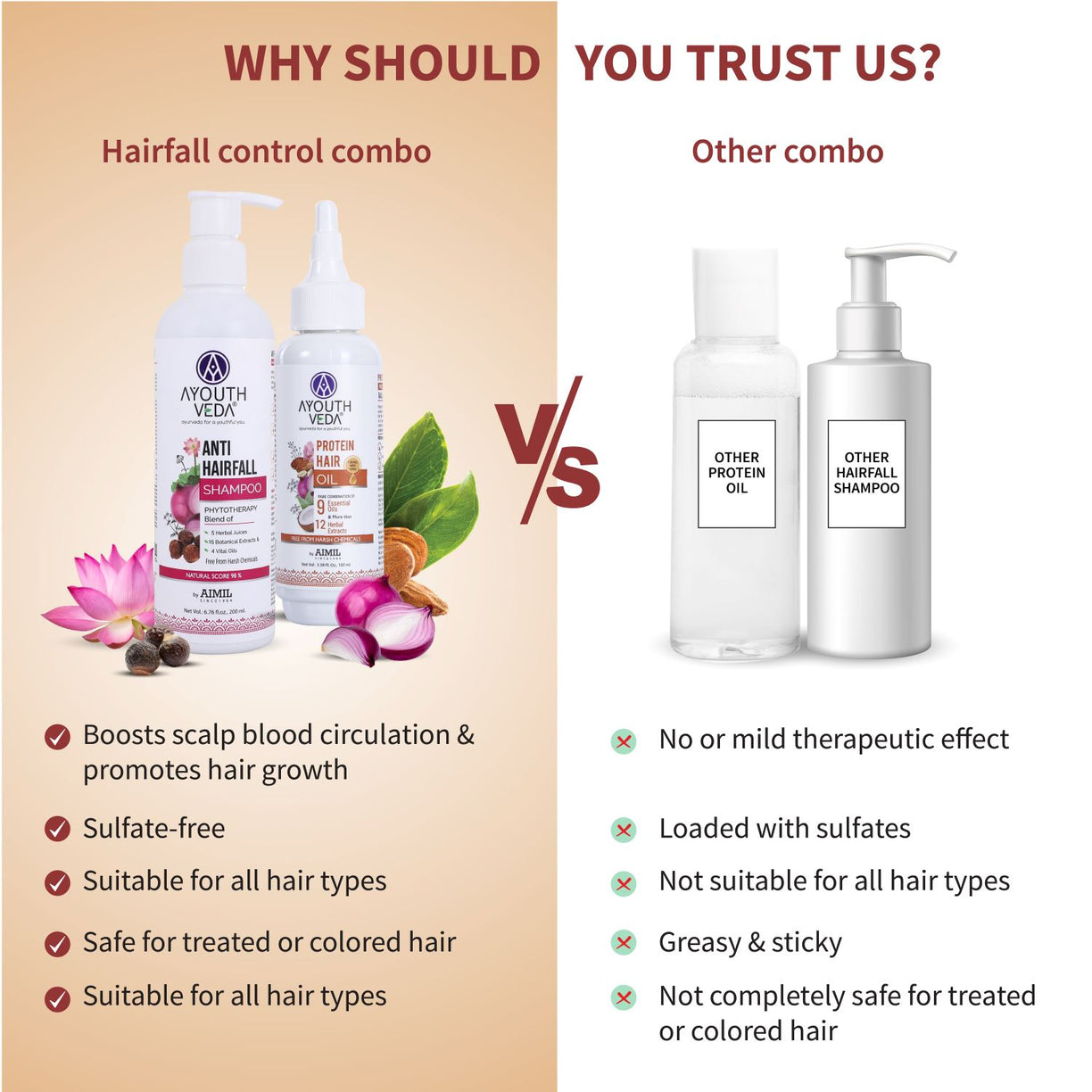 Hair Fall Control Combo | Protein Hair Oil 100ml & Anti hair fall Shampoo 200ml - Ayouthveda