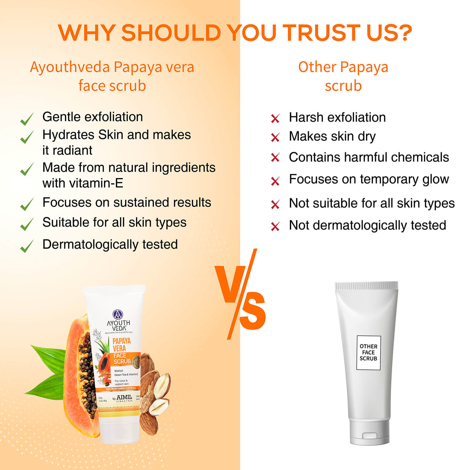 Papayavera Scrub 100g - Ayouthveda