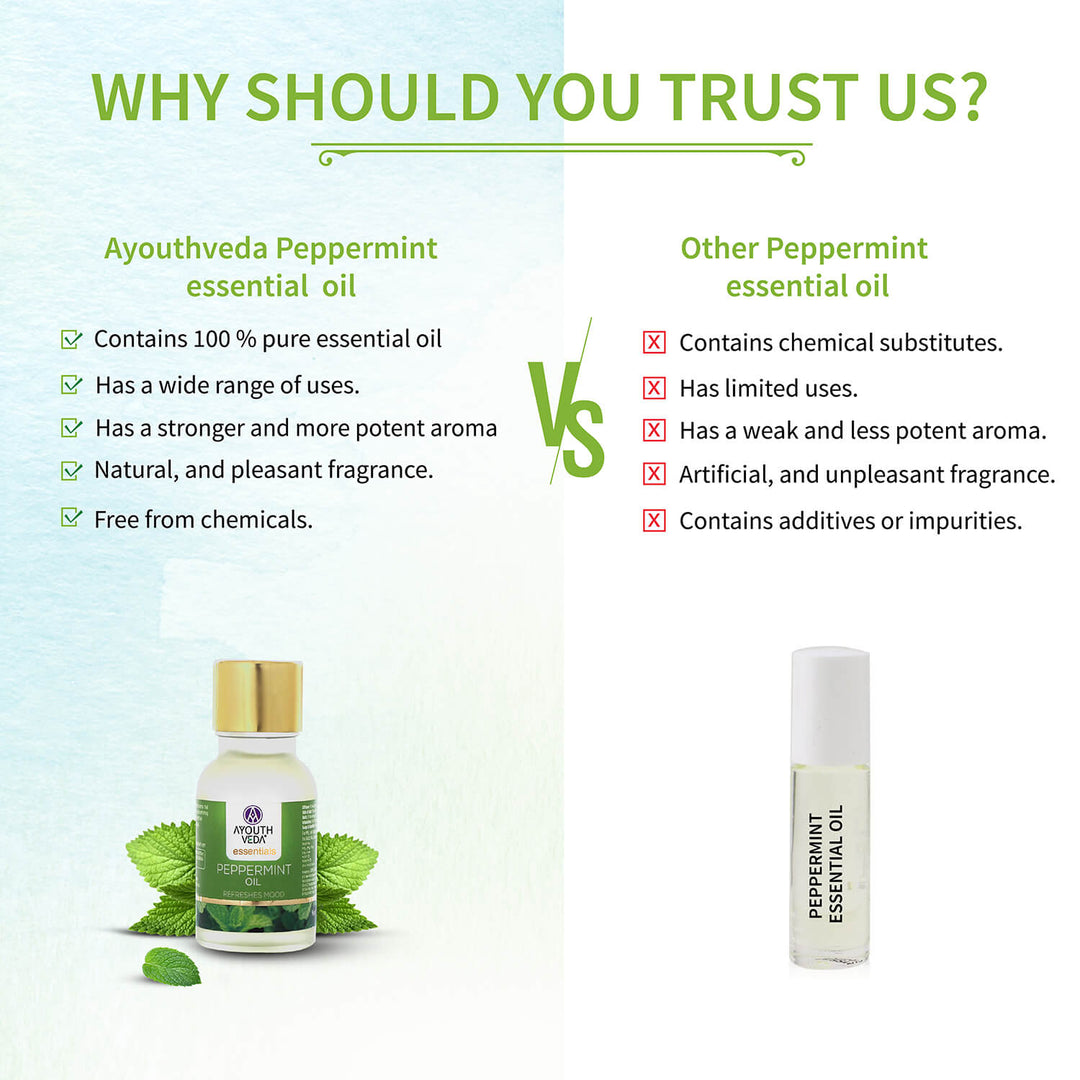 Peppermint Essential Oil 15ml - Ayouthveda