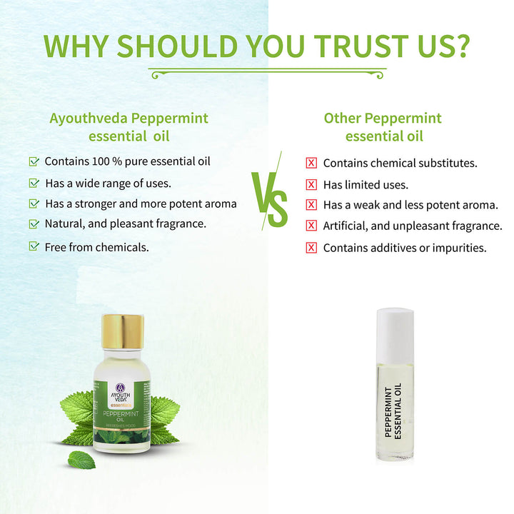 Peppermint Essential Oil 15ml - Ayouthveda