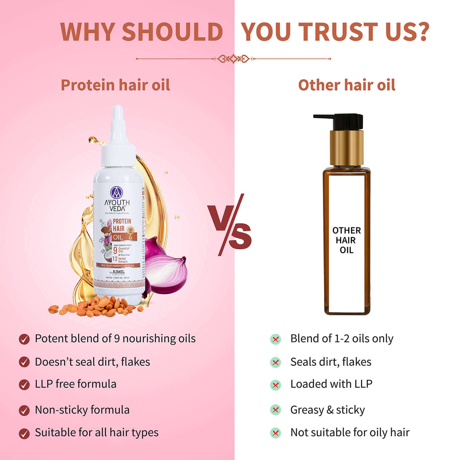 Protein Hair Oil With Bhringraj and Coffee Beans ( Net Qty - 100ml ) - Ayouthveda