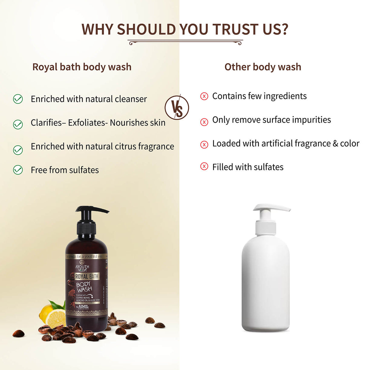 Royal Bath Body Wash with Coffee & Aloe vera 300ml - Ayouthveda