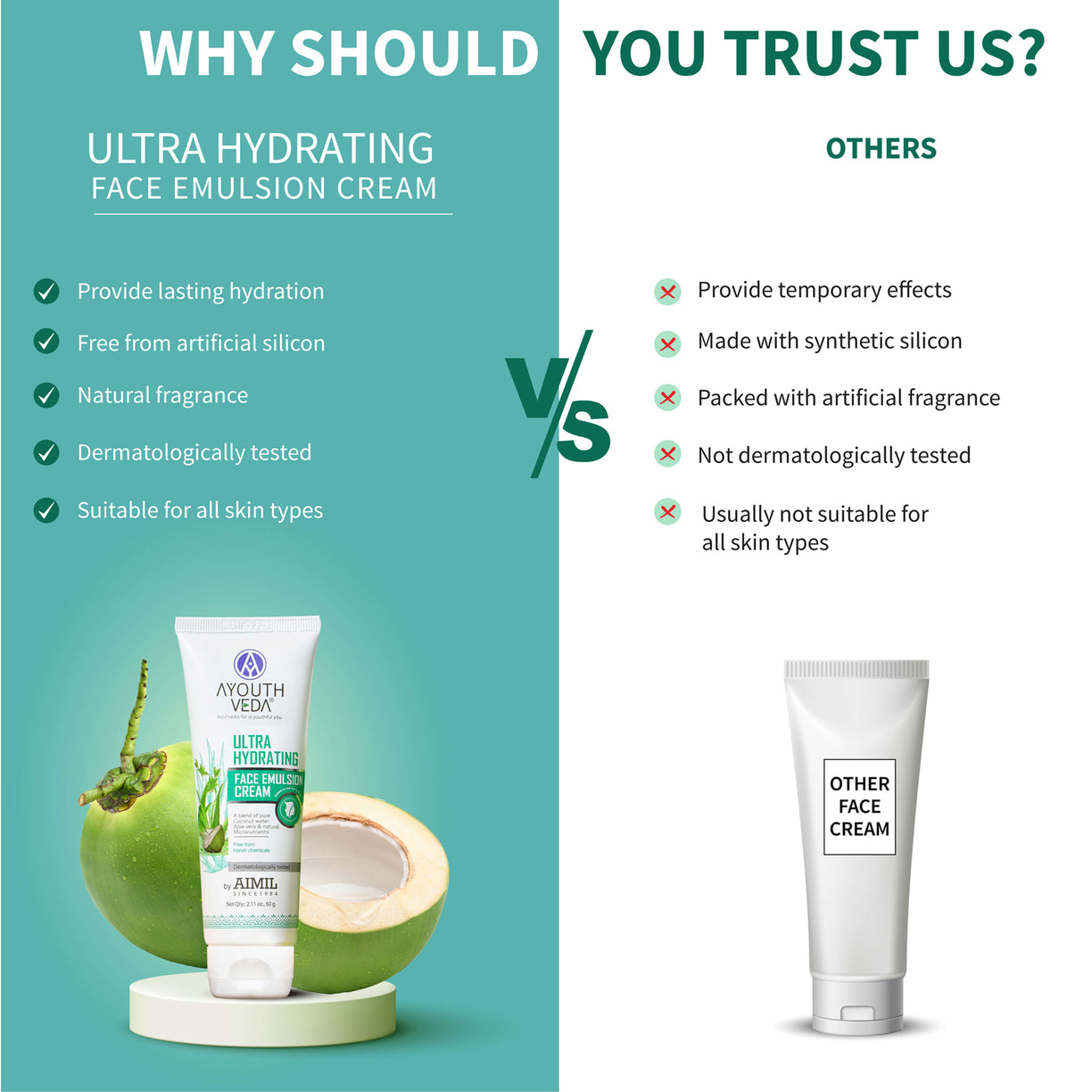 Ultra Hydrating Face Emulsion Cream With Aloe Vera & Coconut Water- 60 g - Ayouthveda