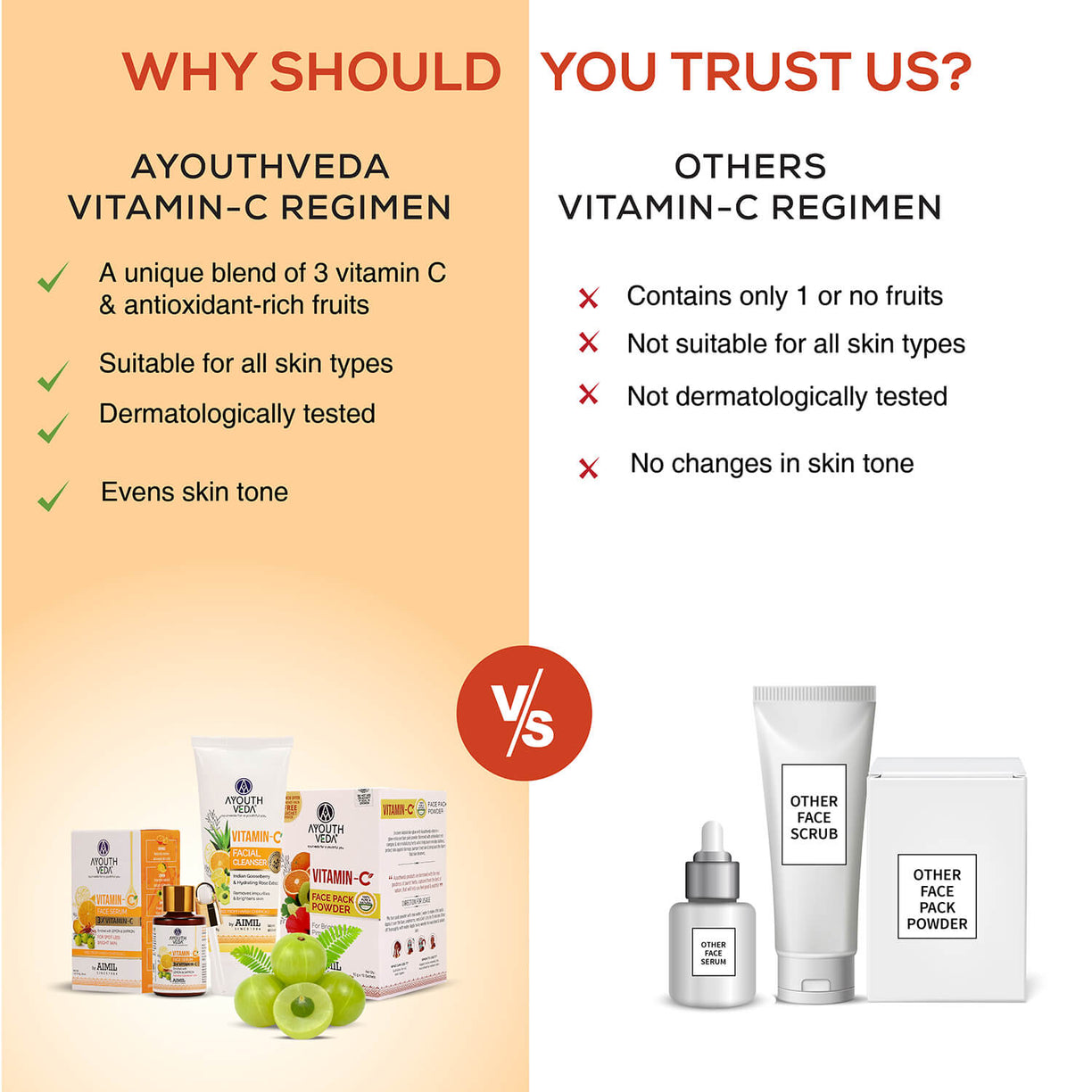 Vitamin-C Regimen: Vitamin-C Facial Cleanser (100 g), Vitamin-C Face Pack Powder (10g×8 sachet), Vitamin-C Face Serum (30 ml) - Ayouthveda