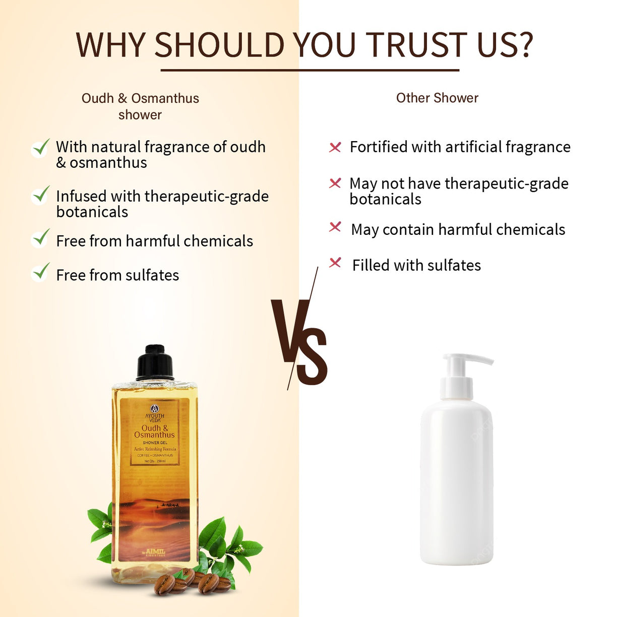 Ayouthveda Oudh & Osmanthus Shower Gel with Coffee | Aromatic Body Wash for Revitalizing & Hydrating Skin | Sulfate-Free Luxury Cleanser for Men & Women | (250 ml)