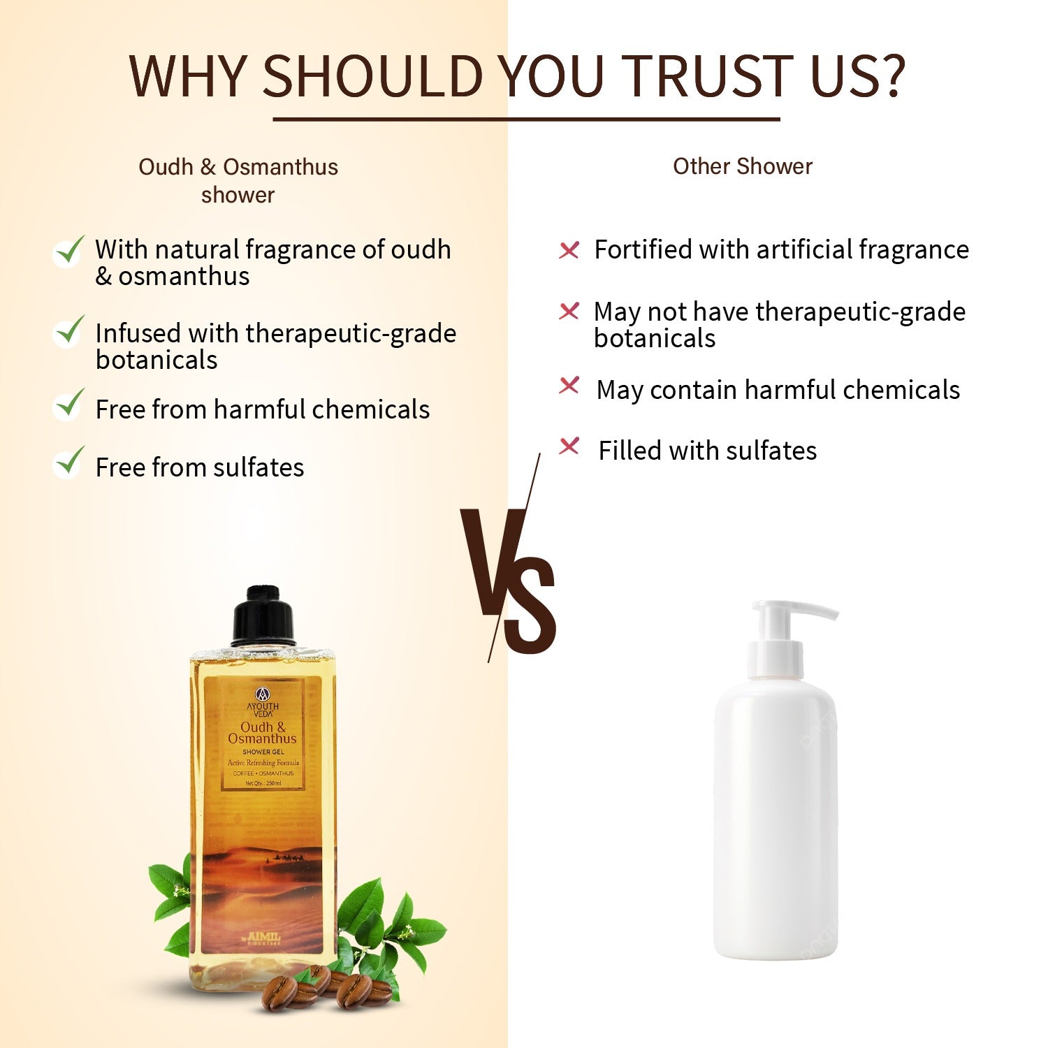 Ayouthveda Oudh & Osmanthus Shower Gel with Coffee | Aromatic Body Wash for Revitalizing & Hydrating Skin | Sulfate-Free Luxury Cleanser for Men & Women | (250 ml)