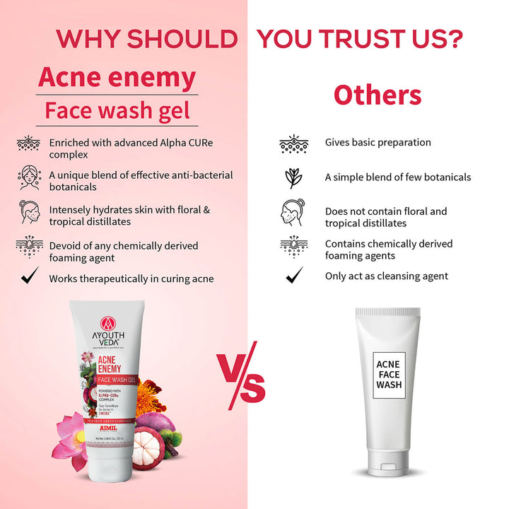 Acne Enemy Face Wash Gel For Acne & Pimples  (Net Qty-100 ml )
