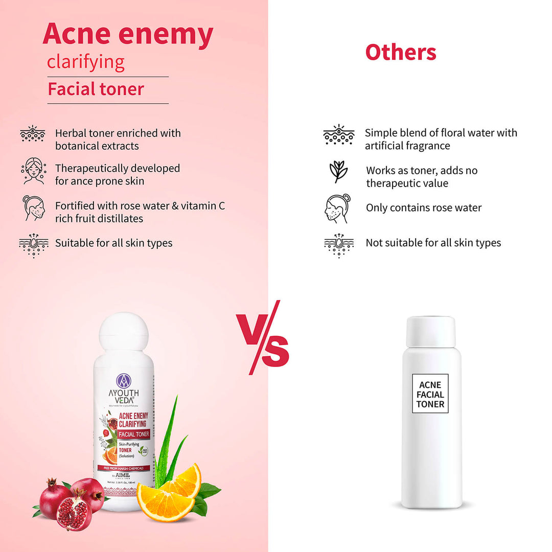 Acne Enemy Clarifying Facial Toner For Acne Prone Skin    (Net Qty- 100 ml) - Ayouthveda