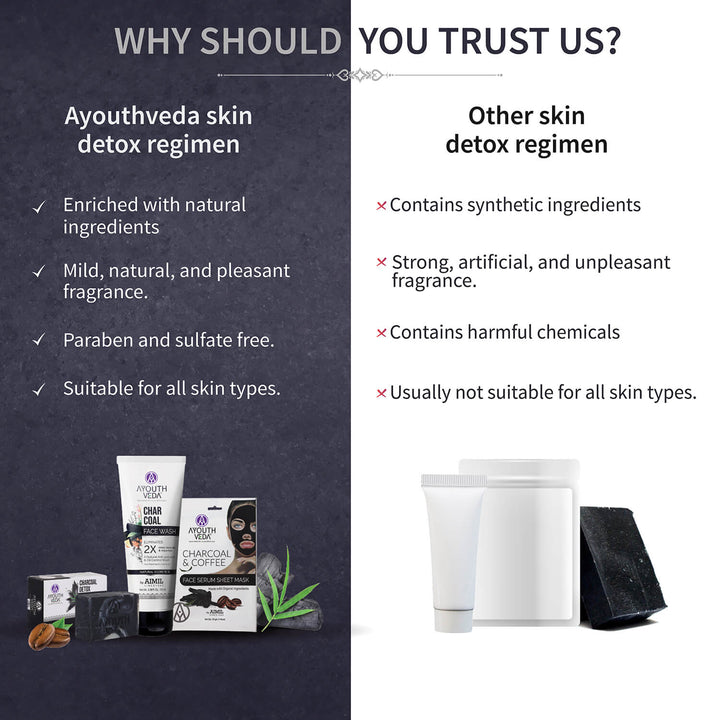 Skin Detox Regimen (For all Skin Types, For Both Men & Women) 220g - Ayouthveda