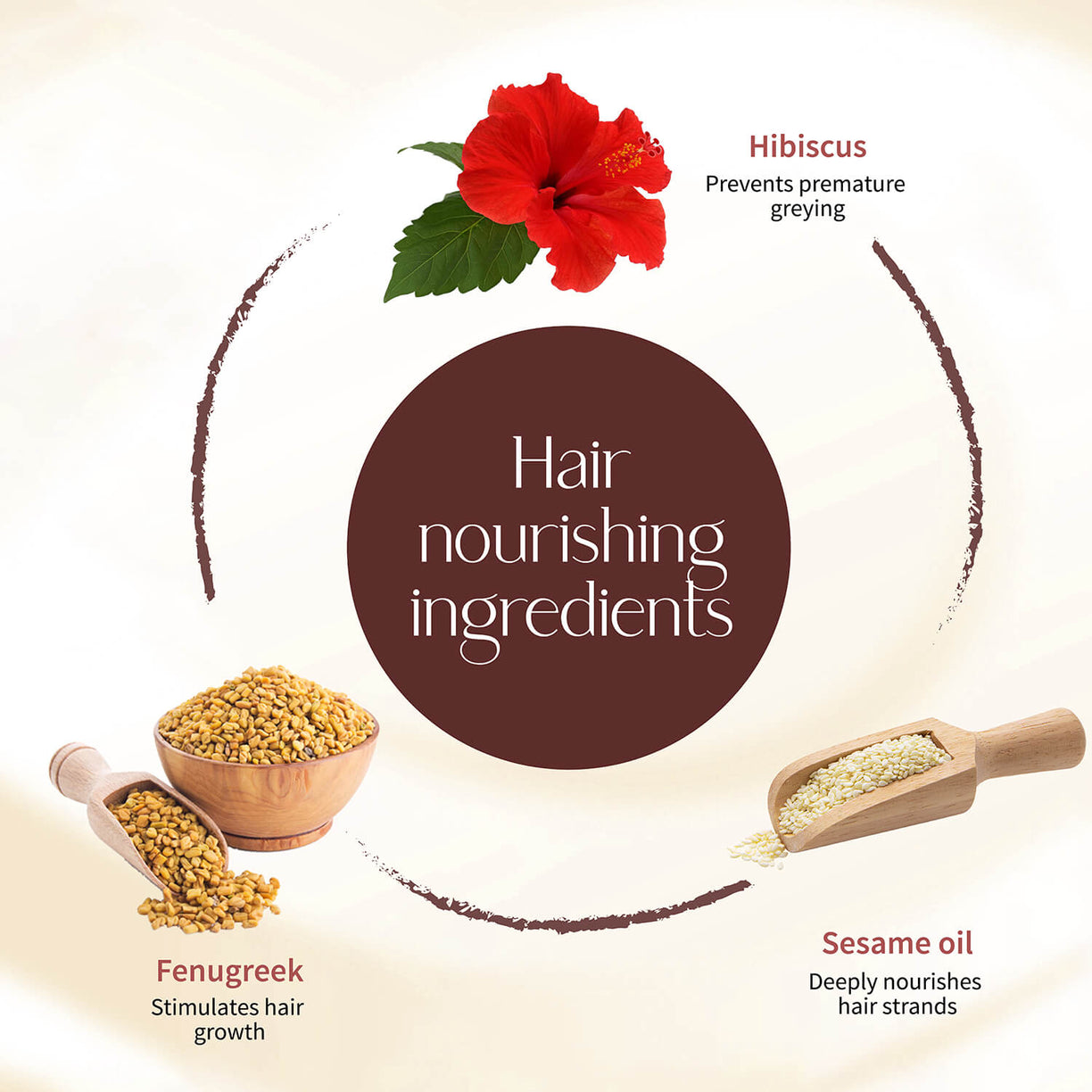 Mandara Taila Daily Hair Care Oil For Lustrous Look 100ml - Ayouthveda