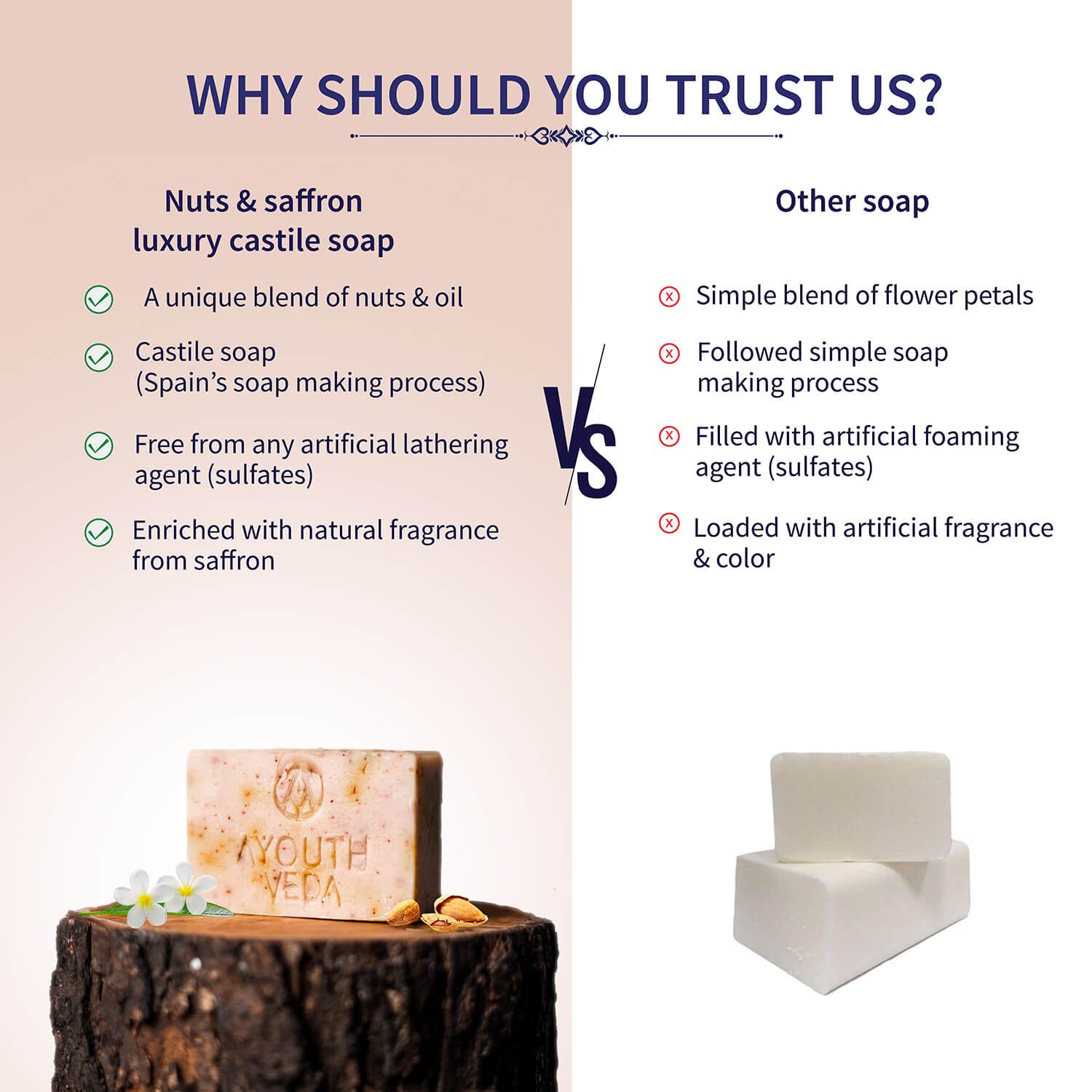 Nuts & Saffron Luxury Handmade Castile Soap 100g - Ayouthveda