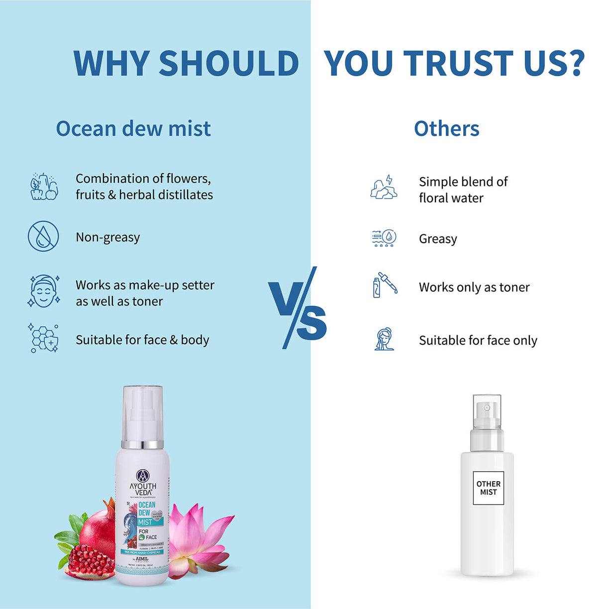 Ocean Dew Mist to keep your skin hydrated all day 100ml - Ayouthveda